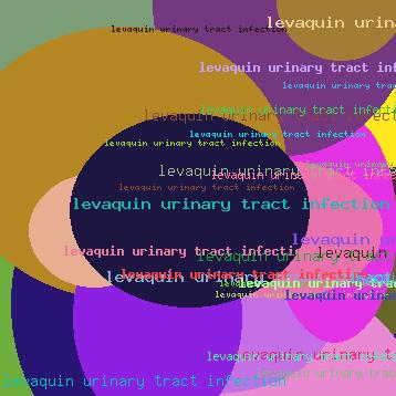 Levaquin urinary tract infection